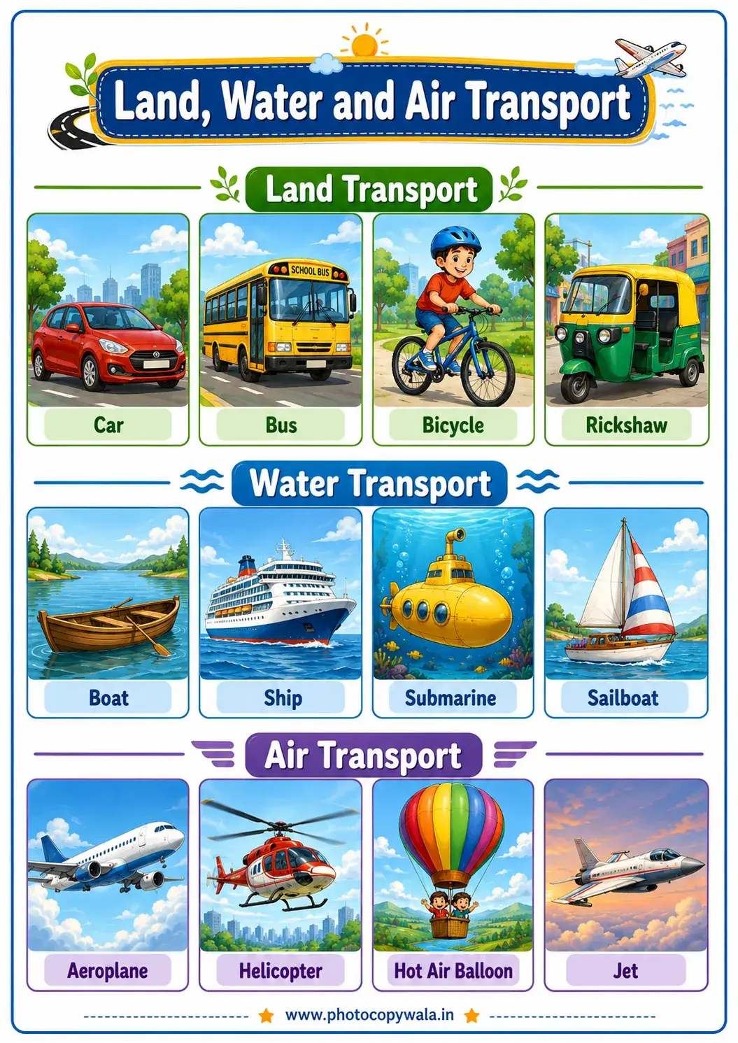 Land Water and Air Transport Chart PDF preview