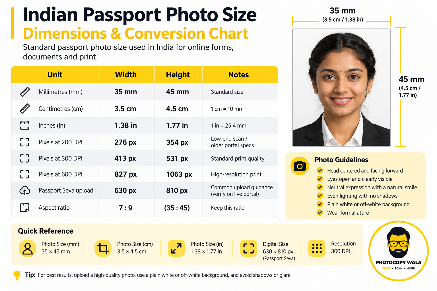 Indian passport size photo size guide showing 35x45 mm dimensions in mm, cm, inches and pixels